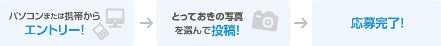 キッズ時計 応募の流れ