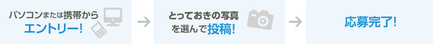 キッズ時計応募の流れ
