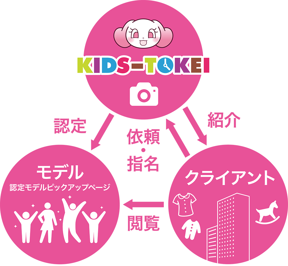 全体イメージ図