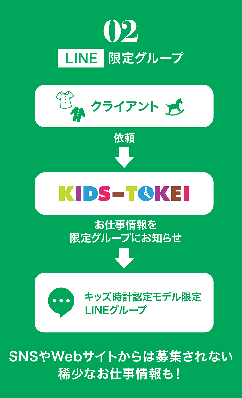 LINE限定グループ